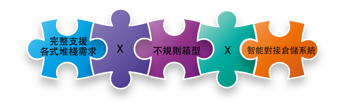 完整支援各式堆棧需求×不規則箱型×智能對接倉儲系統
