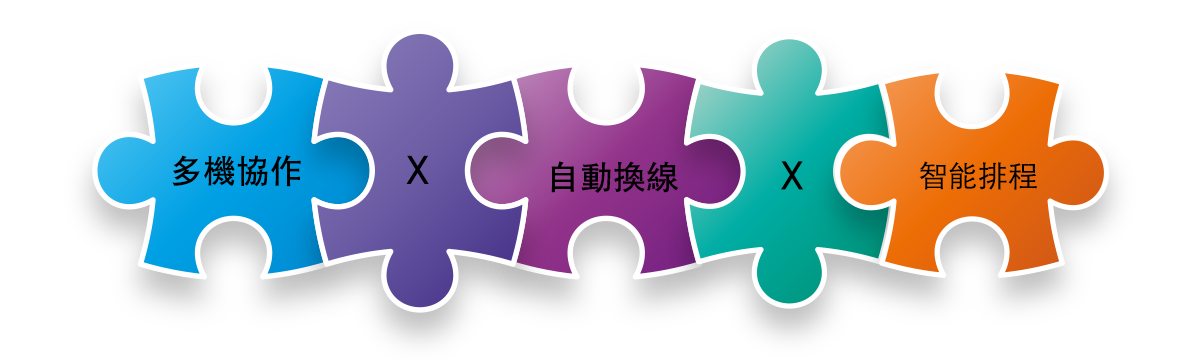 川岳 FMS 彈性製造系統